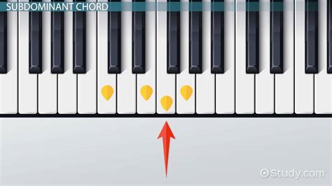 Tonic, Dominant & Subdominant Chords | Overview & Examples - Lesson | Study.com