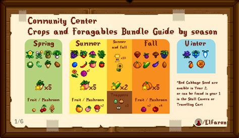 Steam Community :: Guide :: Community Center Bundle Guide