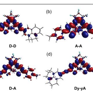 Electron density difference map of D-D, A-A, D-A, and Dy-yA (all closed ...