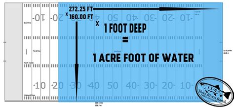 What is 1 Acre Foot of Water? | TRR Outfitters