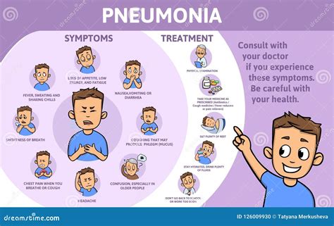 Pneumonia Symptoms and Treatment. Information Poster with Text and ...