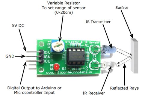 IR Sensor Module - NerdyElectronics NerdyElectronics