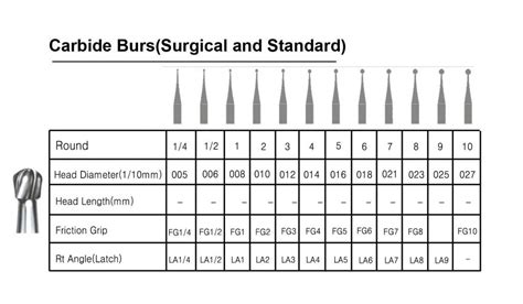 Carbide Round Burs – HIT Dental & Medical Supplies