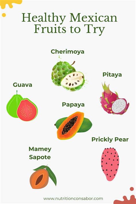 20 Mexican Fruits that are Tasty and Healthy - Nutrition con Sabor - Latina Dietitian