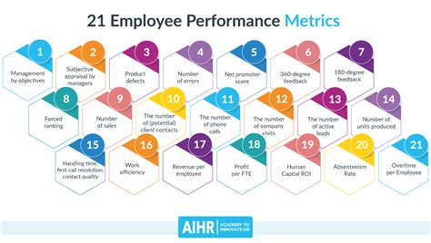 21 Employee Performance Metrics - AIHR