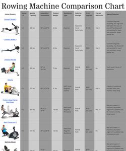 Indoor Rowing Machines: Pros + Cons, Tips & Workouts