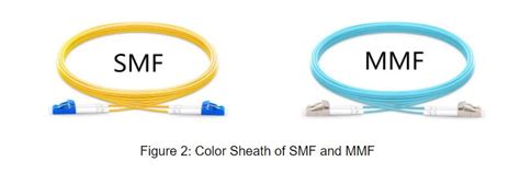 Single Mode vs Multimode Fiber