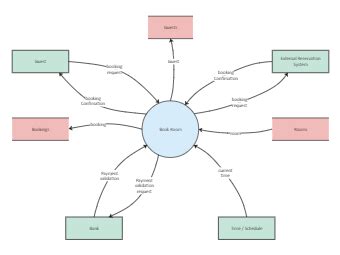 System Diagram Templates | EdrawMax Free Editable