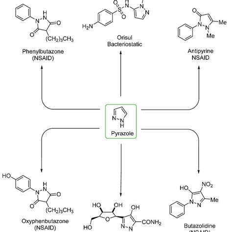 Examples of biologically active Pyrazole derivatives. | Download Scientific Diagram