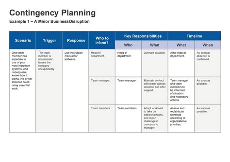 40 Detailed Contingency Plan Examples (& Free Templates) ᐅ