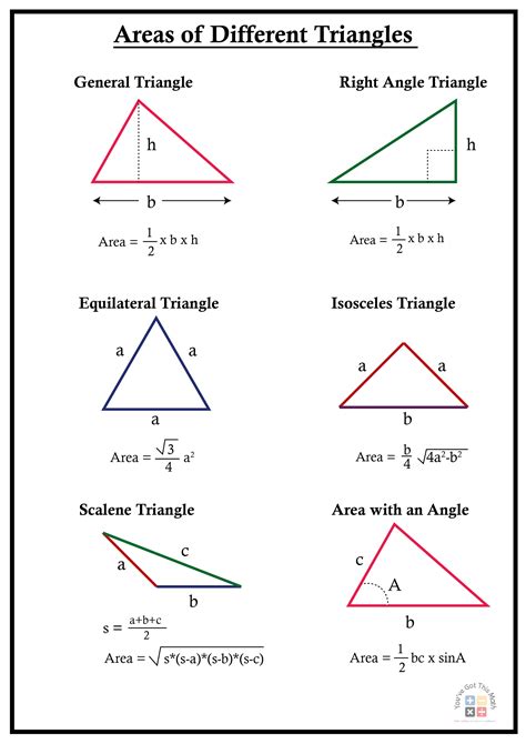 12 Free Area of a Triangle Worksheets | 80+ Area Problems