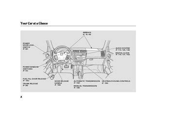 2002 Honda Civic Owner's Manual PDF (321 Pages)