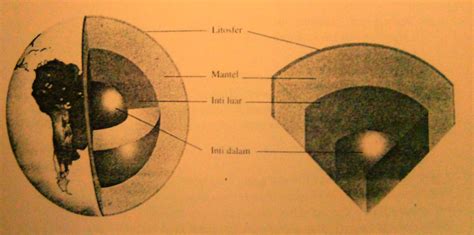 Struktur Bagian Dalam Bumi, Litosfer, Hidrosfer, Atmosfer - INIRUMAHPINTAR.com