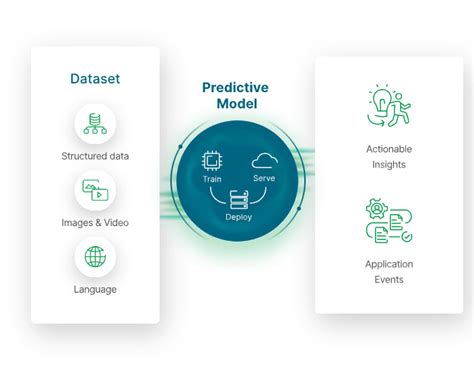 What is Predictive Modeling? Types & Techniques