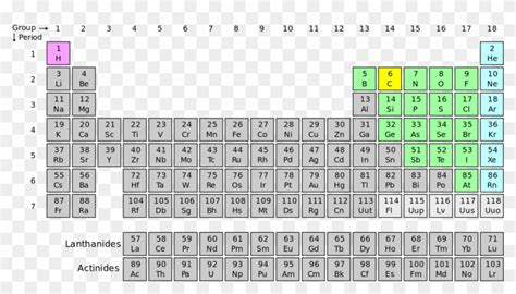 Periodic Table Fluorine - Periodic Table Of Elements, HD Png Download ...