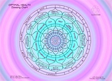 Dowsing chart, Pendulum, Pendulum dowsing