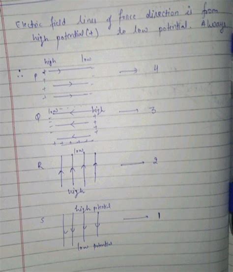 Write the properties of electric lines of force.