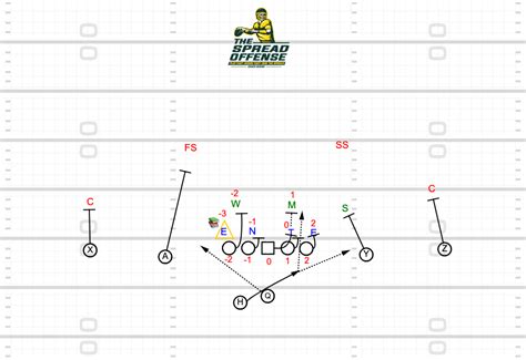 Blocking Outside Zone Using the Count System | The Spread