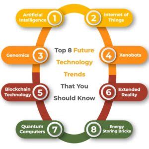 Top 8 Future Technology Trends That You Should Know - Conure