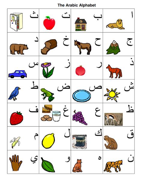 Arabic Alphabet Chart For Kids