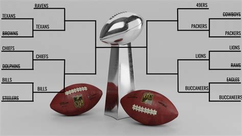 NFL-Pudotuspelit: Divisional Round - fifthquarter.fi