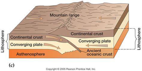 Plate boundaries - Earthquakes