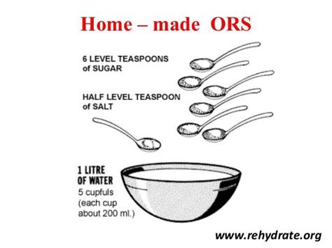 Oral Rehydration Solution Recipe Cdc