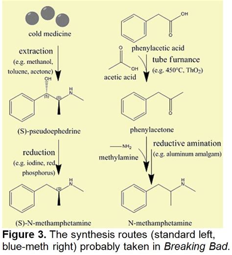 The Chemistry of Breaking Bad - ChemistryViews