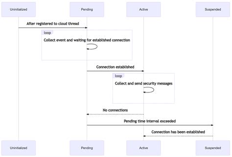 适用于 Azure RTOS 的 Defender-IoT-micro-agent 基础知识的概念性说明 - Microsoft Defender for IoT | Microsoft Learn