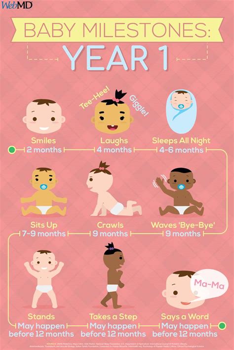 Baby Milestones: Your Child's First Year of Development | Baby ...