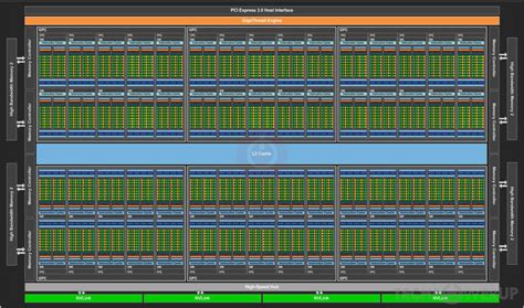 NVIDIA GP100 GPU Specs | TechPowerUp GPU Database