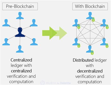 Understanding Blockchain — How it works! - The Capital - Medium