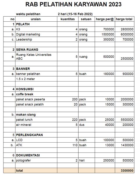 Contoh Rab Belanja Barang - IMAGESEE