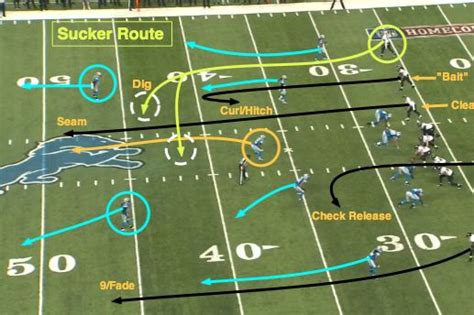 an overhead view of a football field with numbers and arrows pointing ...