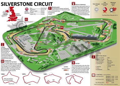 Timeline changes in Silverstone Circuit | Circuit, Formula racing ...