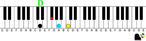 How to easily play dominant 7th chords on the piano