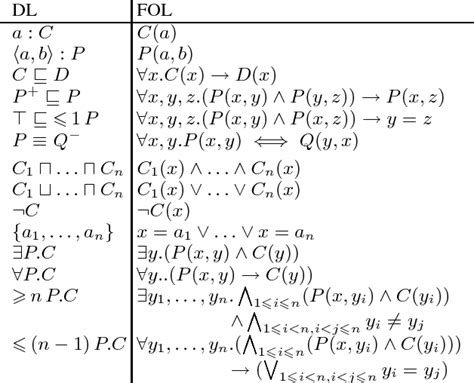 Logic programming | Semantic Scholar