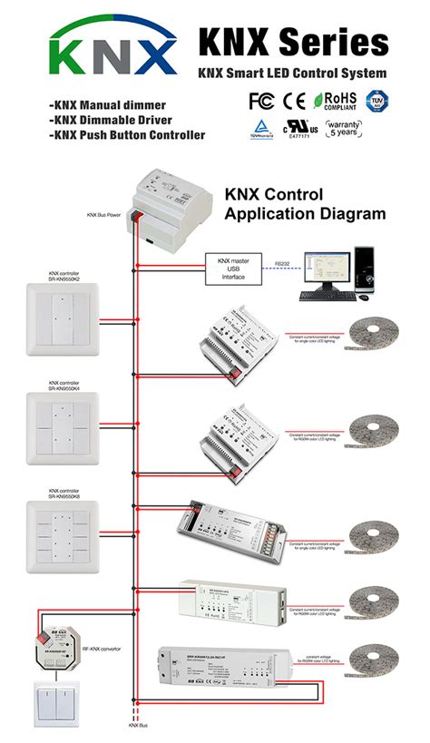 KNX Controller, KNX Dimmer For Home & Building Automation - HongKong Sunricher