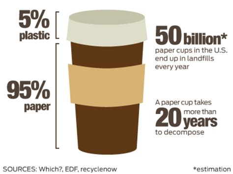 This paper cup can be recycled – unlike the 50 billion that end up in landfills | CNN Business