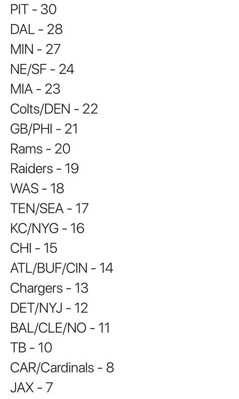 The Vikings are #3 in seasons in the playoffs since the merger. Would ...