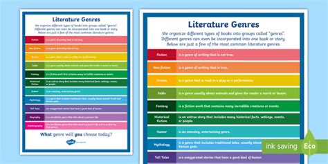 Literature Genres Poster (teacher made)