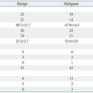 Kidney Cyst Size Chart