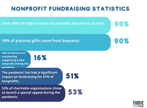 30+ Interesting Nonprofit Statistics 2024 [Facts & Figures]