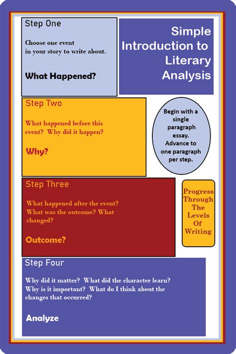 Simple Literary Analysis