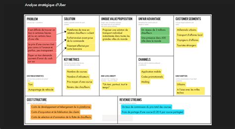 What Is A Lean Startup Canvas Lean Startup Canvas Explained Laptrinhx ...