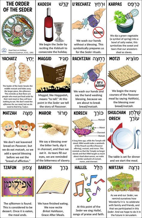 Order of the Seder Cards in 2020 (With images) | Passover recipes ...