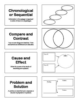 Organizational Patterns Foldable by Middle School Maniac | TPT