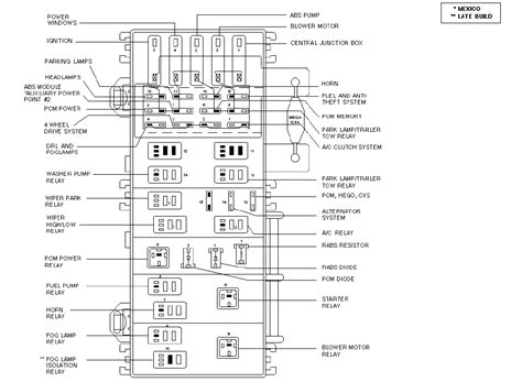 2006 Ford Ranger Fuse Panel