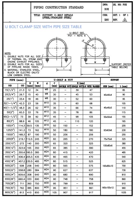 Stainless U Bolt Wiht Nut U Bolt Pipe Clip - Buy Stainless U Bolt Pipe Clip,Metric U Bolt Clamp ...