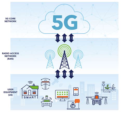 5G Is Software | BSA Foundation